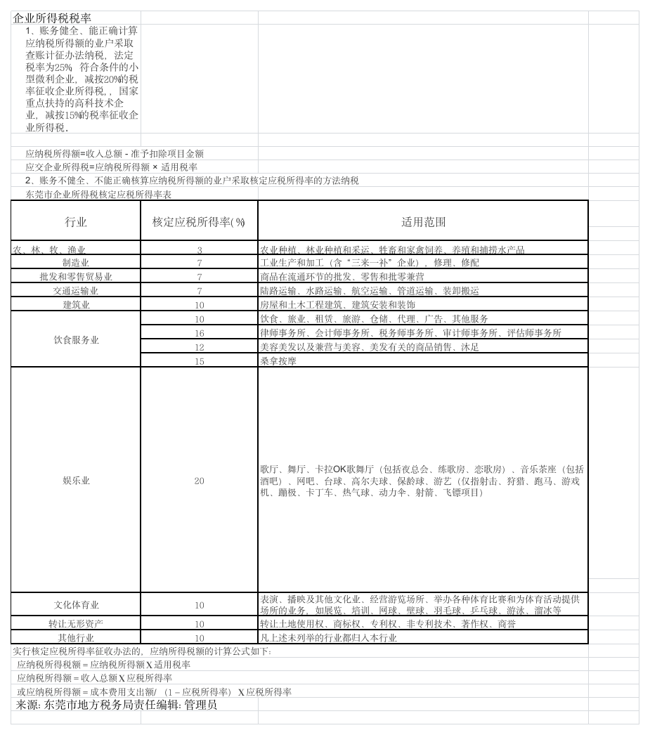 企业所得税税率