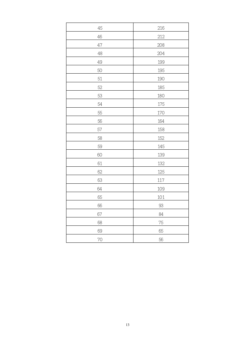 养老金计发办法第13页