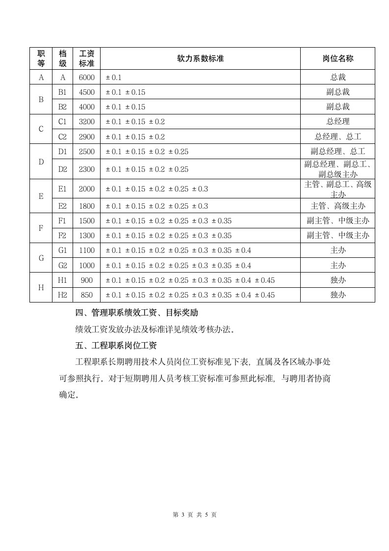 薪酬实施方案第3页