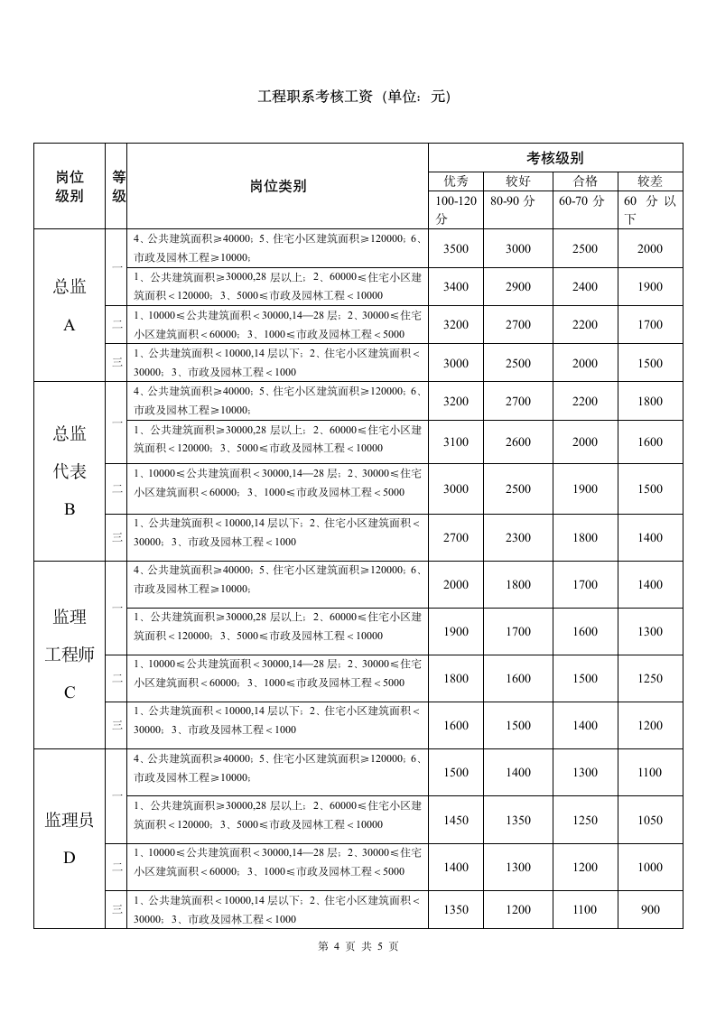 薪酬实施方案第4页