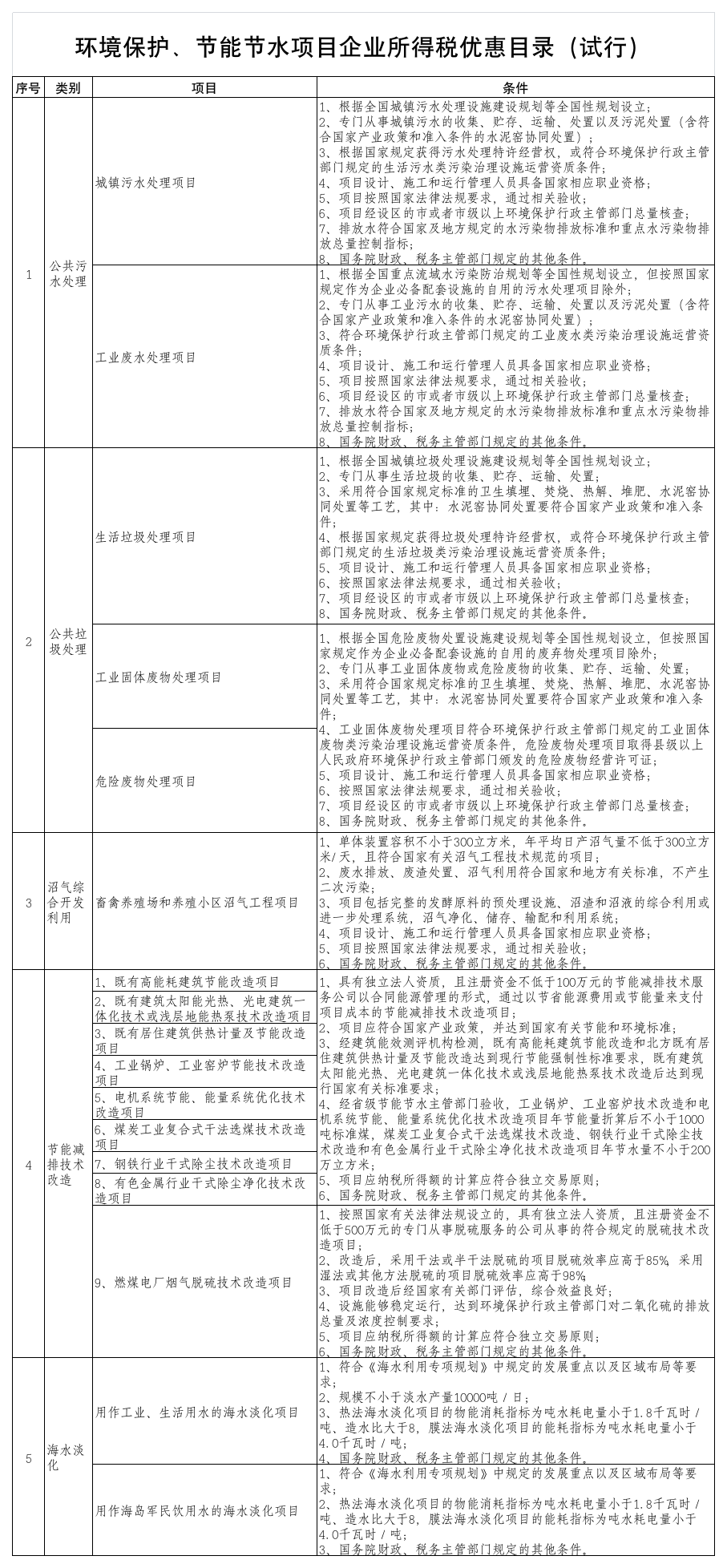 企业所得税优惠目录