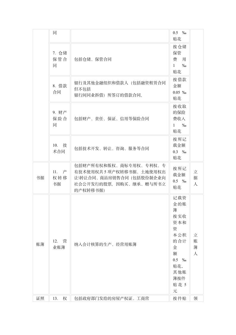 增值税、销项税、进项税第35页