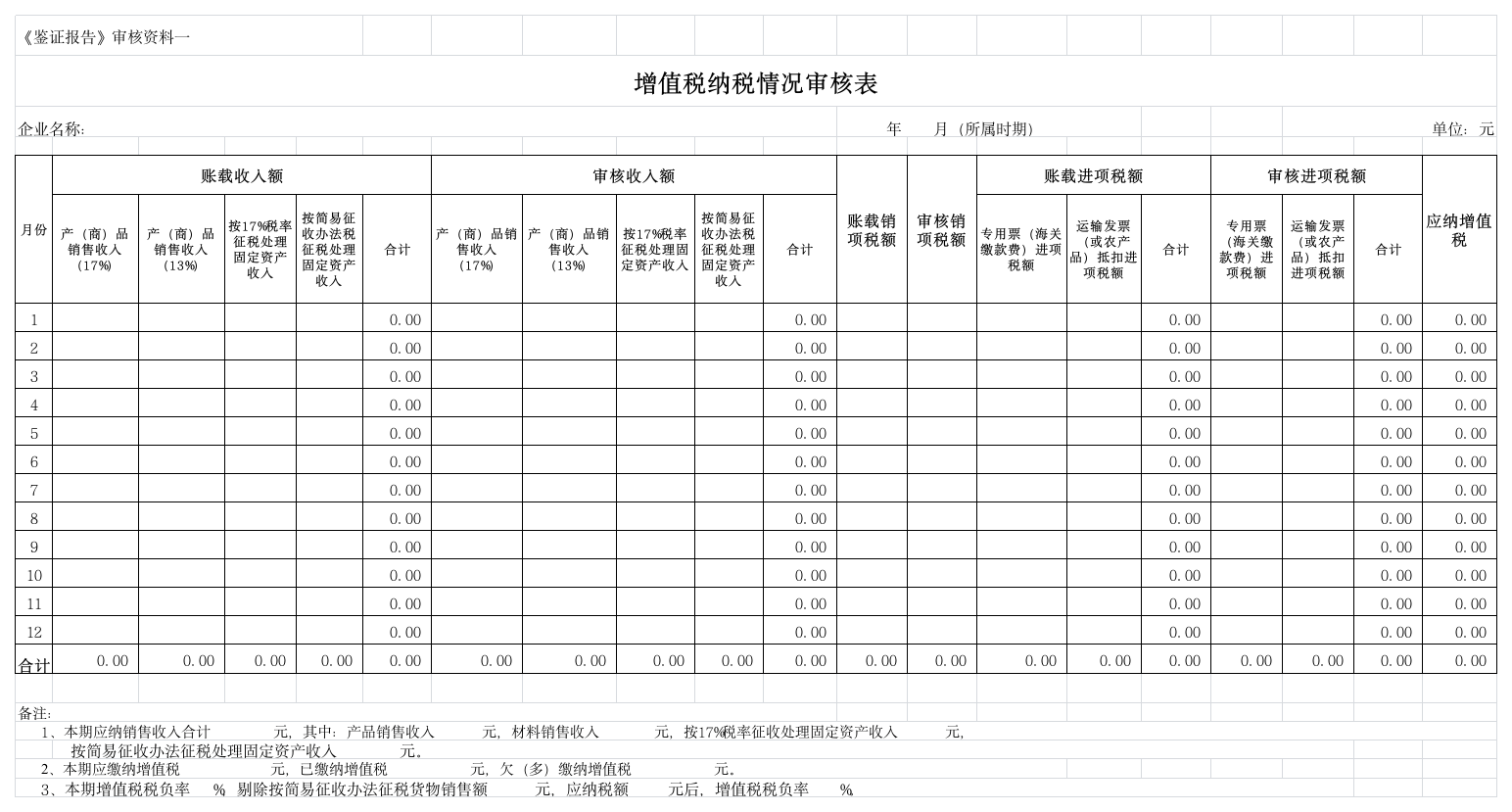 增值税鉴证报告附件