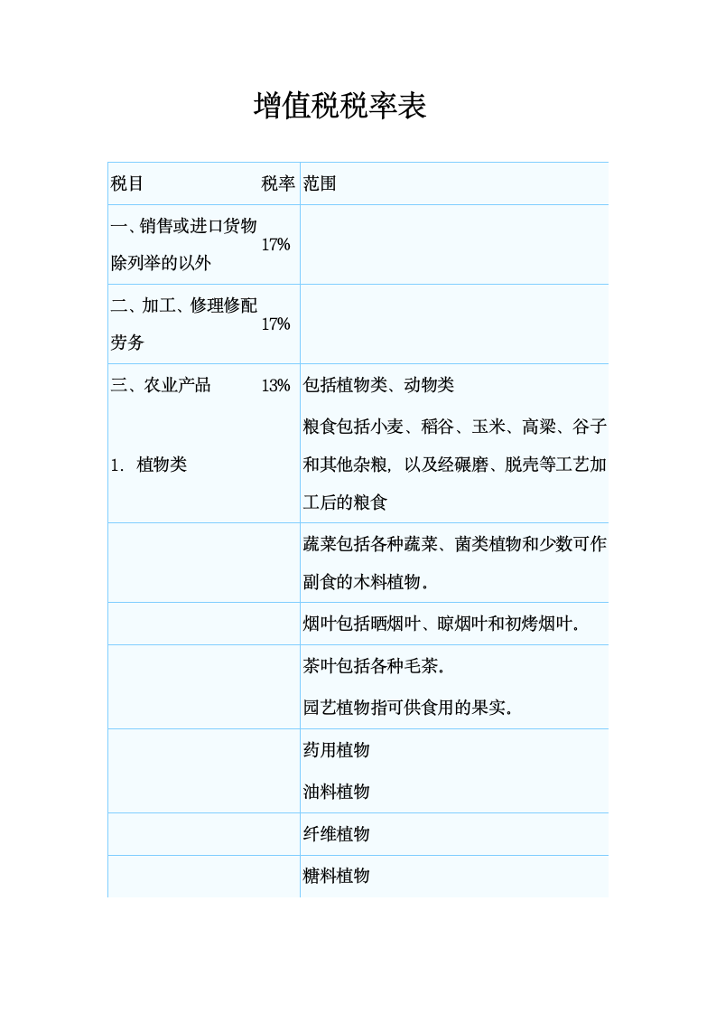 增值税税率表第1页