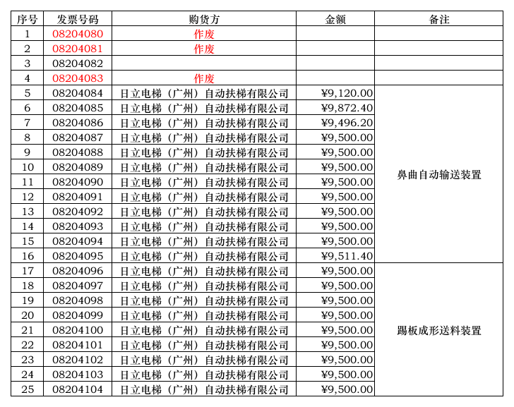 2014-增值税发票登记表第1页