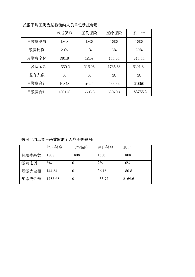 员工社会保险缴纳方案第2页