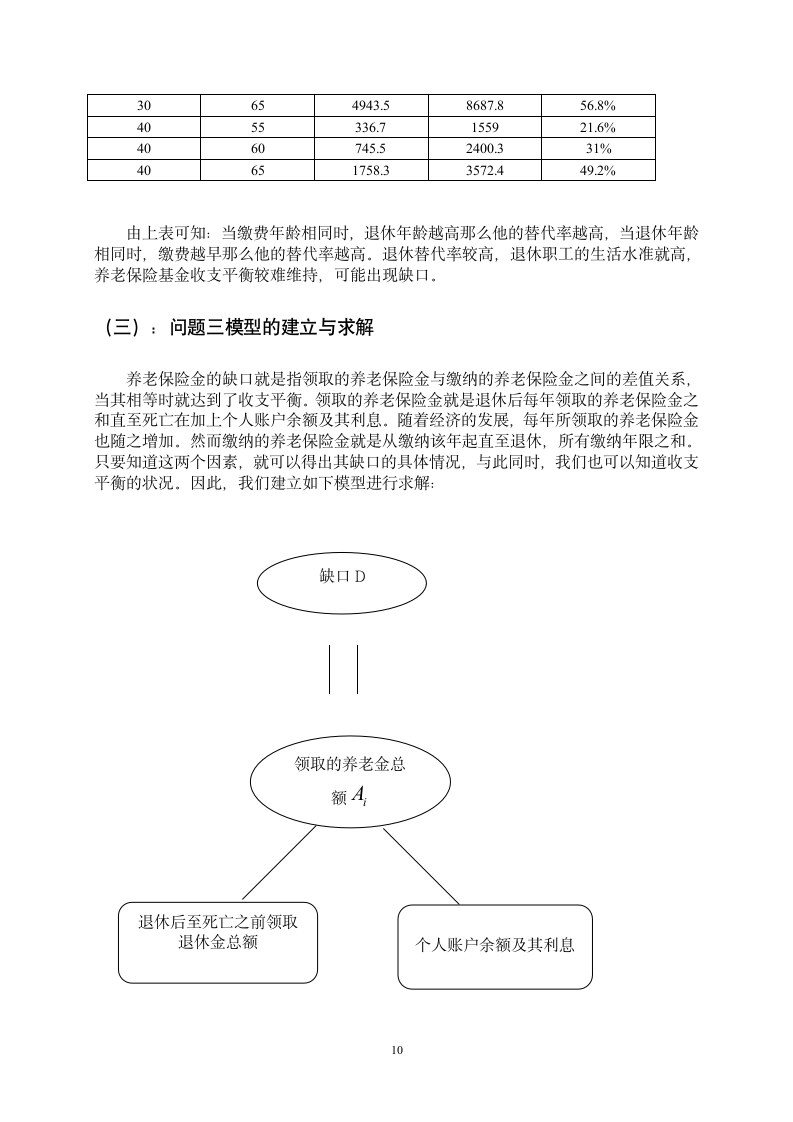 企业退休职工养老金制度的改革第10页