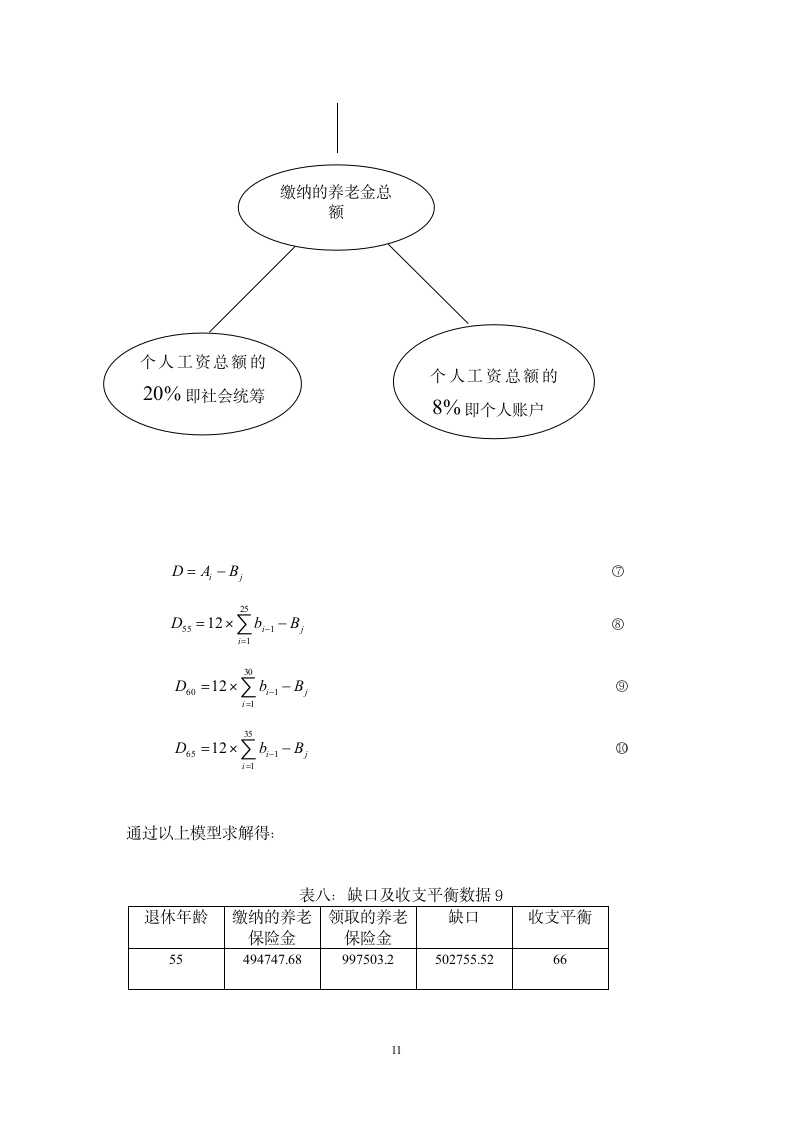 企业退休职工养老金制度的改革第11页