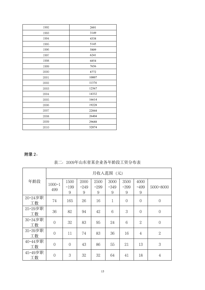 企业退休职工养老金制度的改革第15页