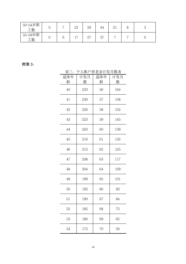 企业退休职工养老金制度的改革第16页