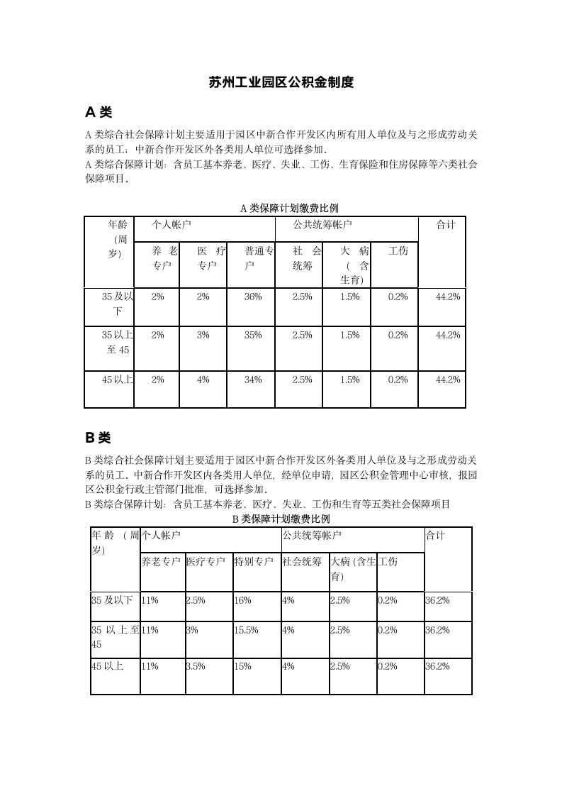 苏州工业园区公积金制度