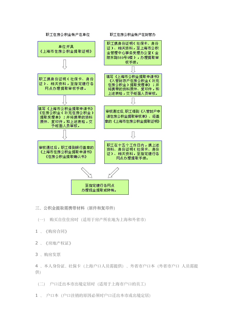 上海市公积金提取流程第2页