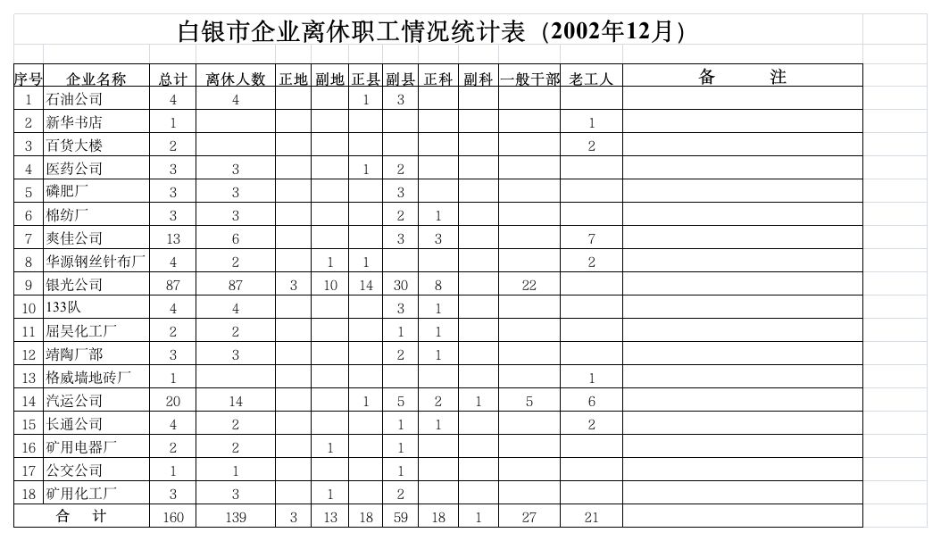 白银市离退休养老金资格认证表第1页