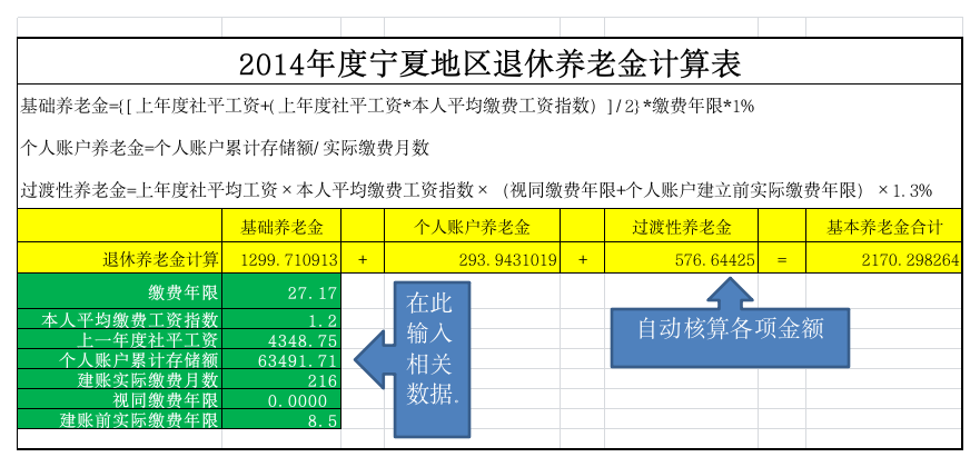 2014年宁夏地区退休养老金计算器