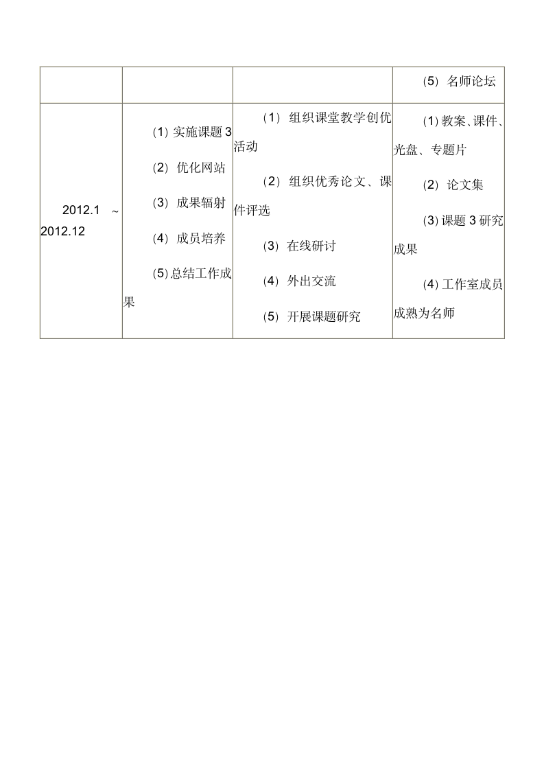 工作室实施方案原稿第10页