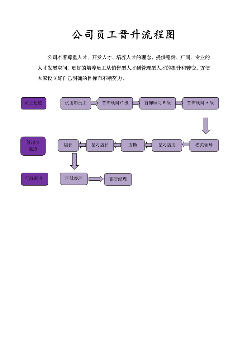 绩效考核实施方案第5页