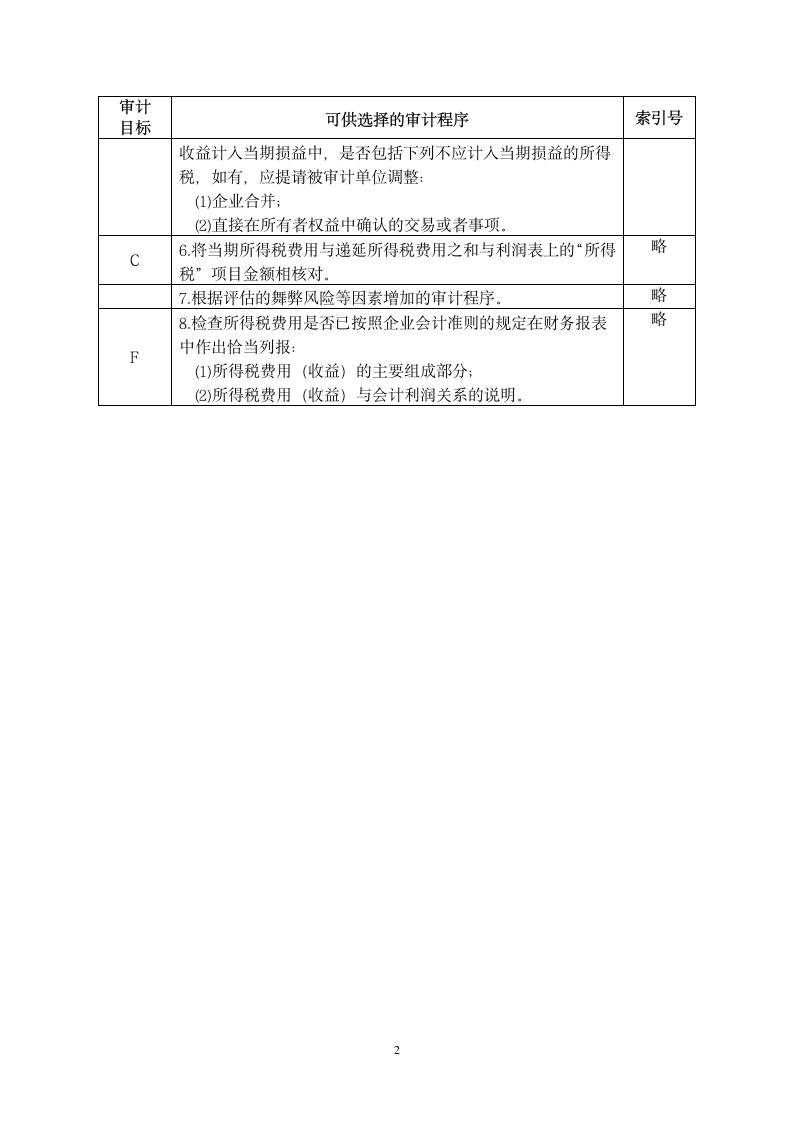 12所得税费用实质性程序第2页