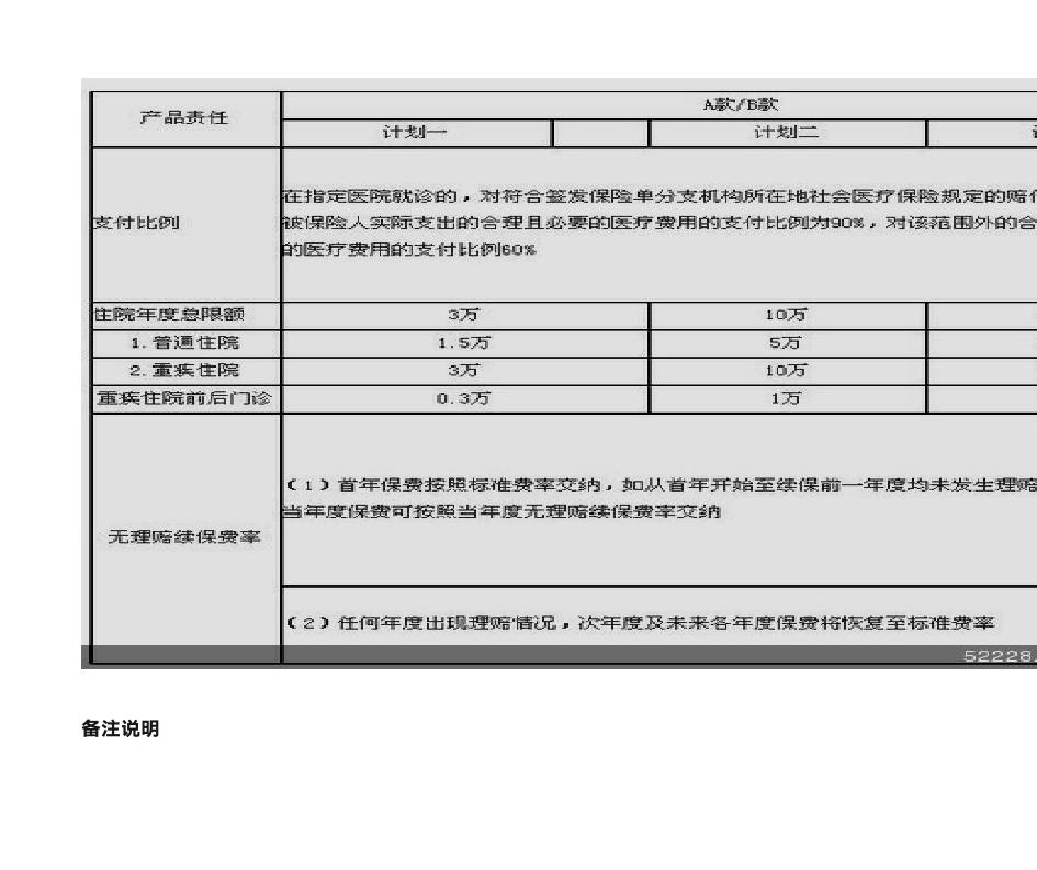 医疗保险案例分析第2页