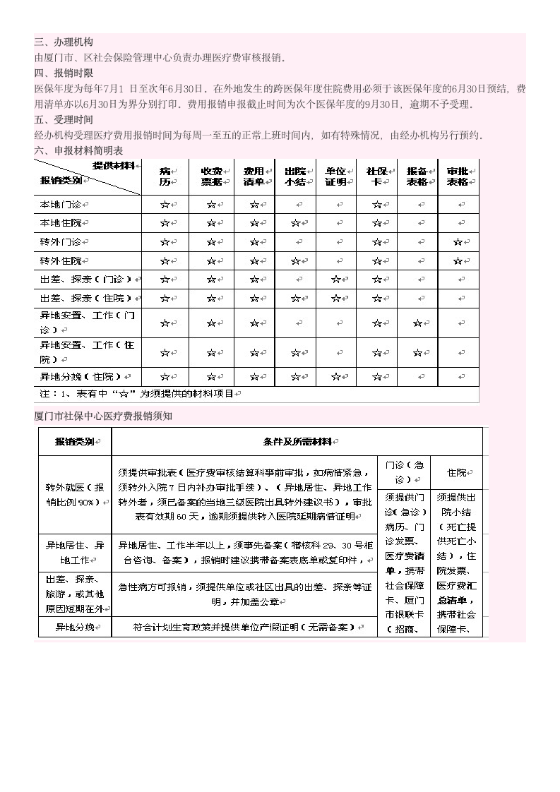 厦门市基本医疗保险医疗费用报销操作规程第3页