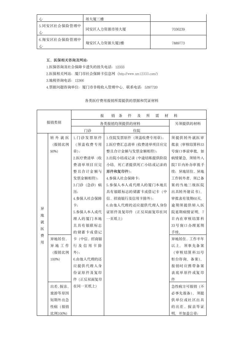 厦门市基本医疗保险医疗费用报销操作规程第7页