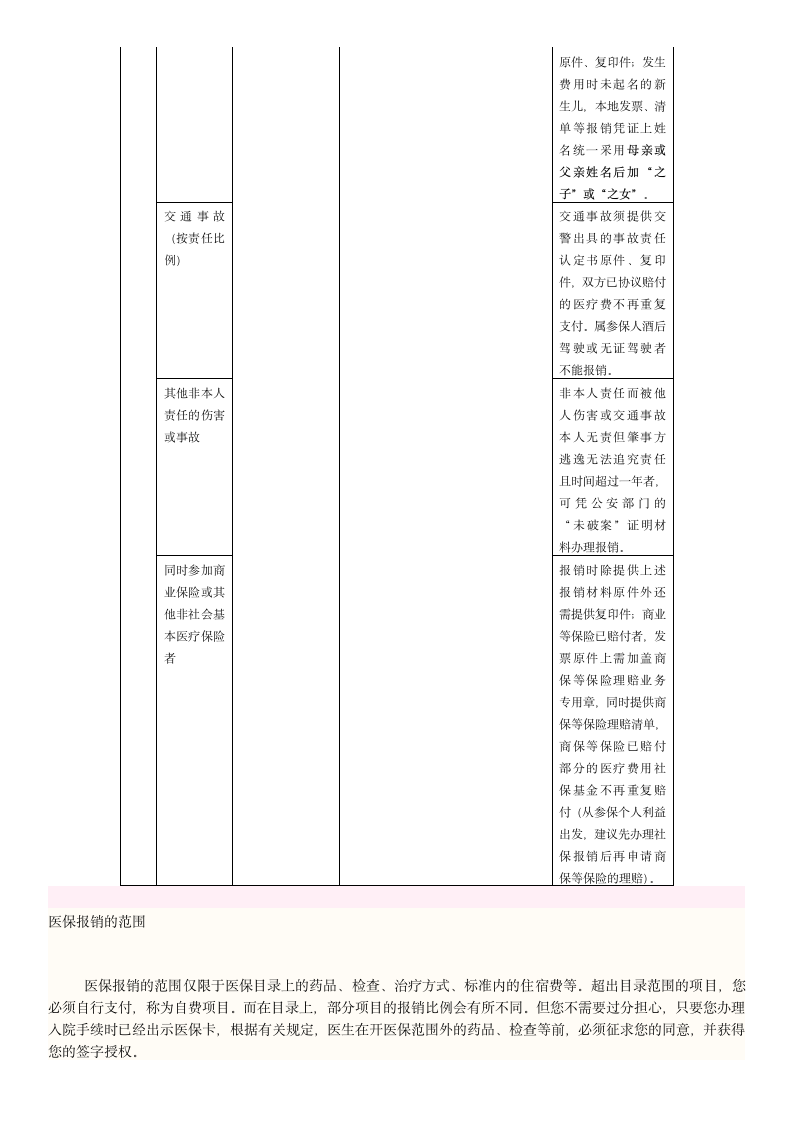 厦门市基本医疗保险医疗费用报销操作规程第9页