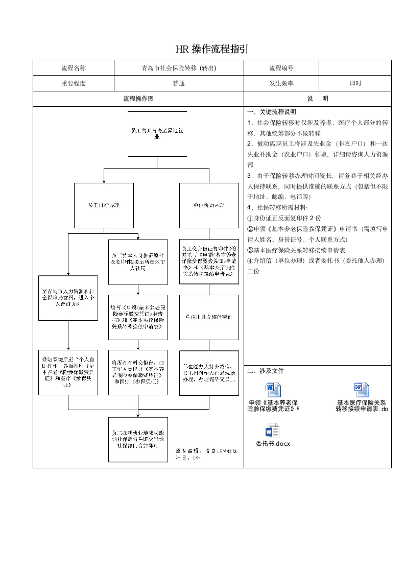 青岛市社会保险转移流程第2页