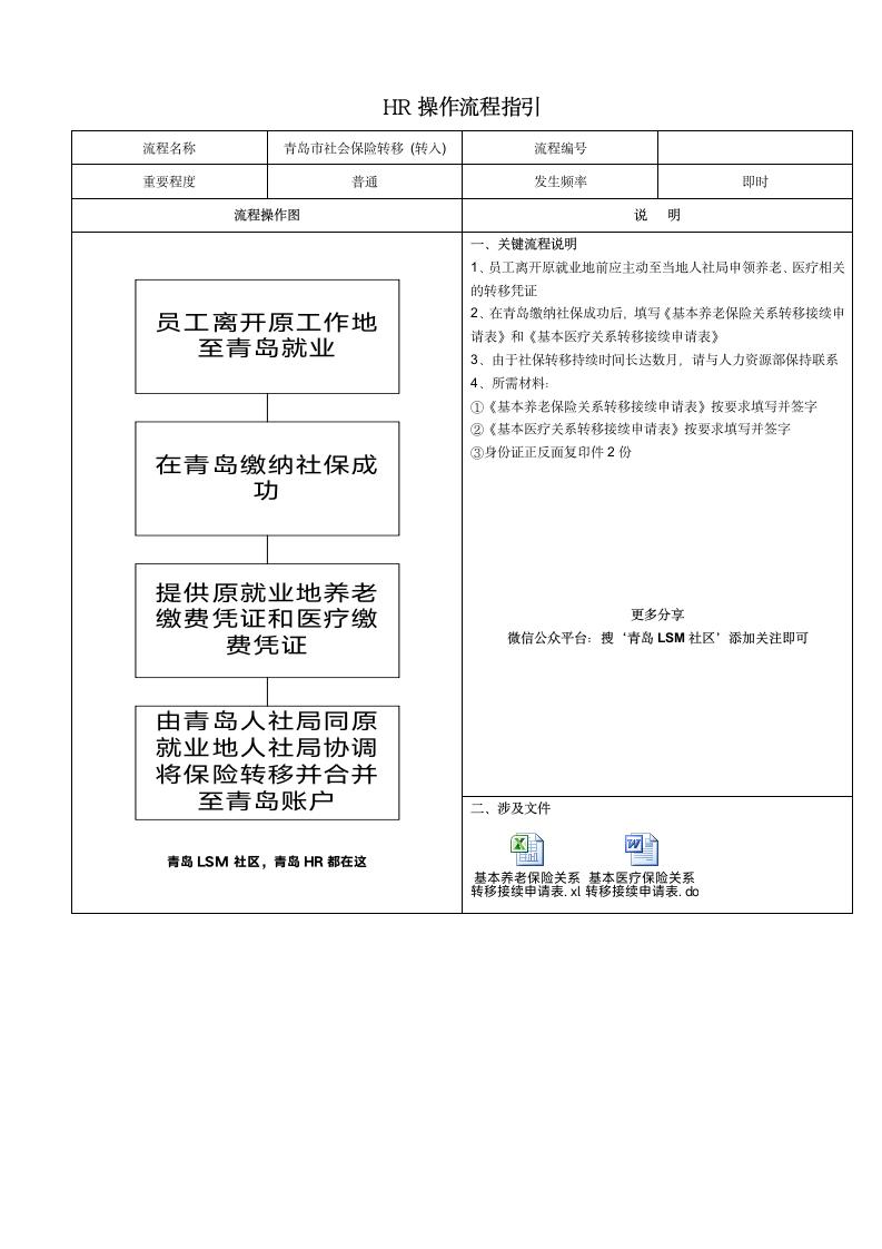 青岛市社会保险转移流程第3页