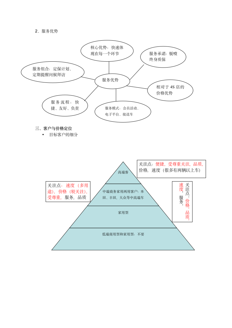 快修实施方案第2页