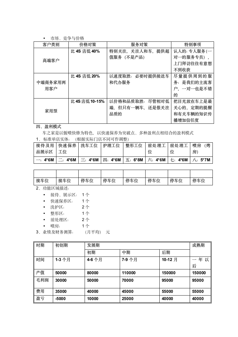 快修实施方案第3页