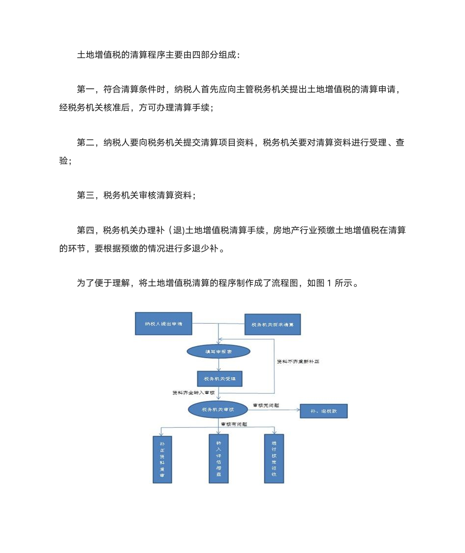 土地增值税预缴与清算第4页