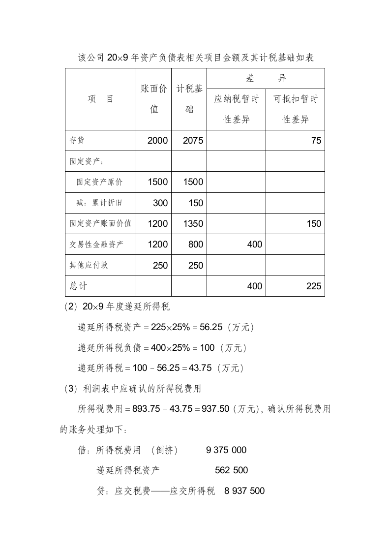 所得税费用综合例题第6页