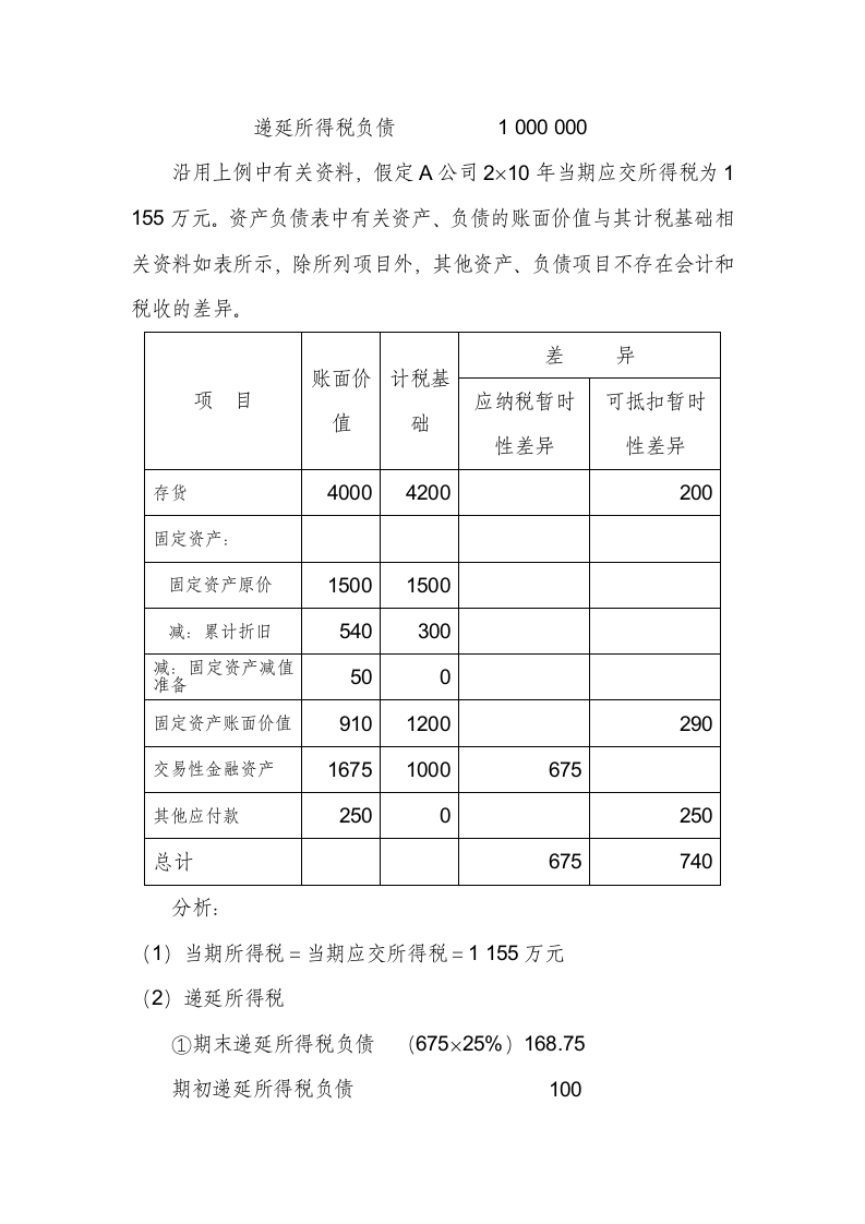 所得税费用综合例题第7页