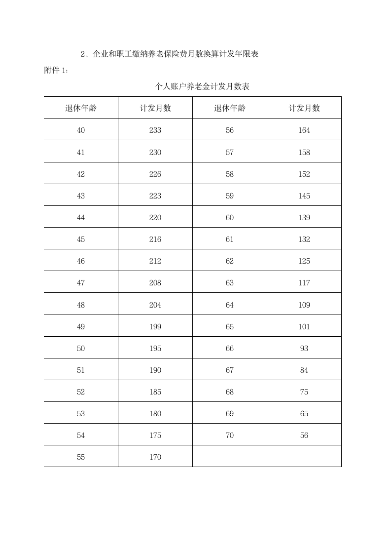 青海省企业职工基本养老金计发办法第3页