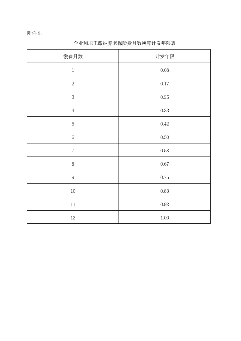 青海省企业职工基本养老金计发办法第4页