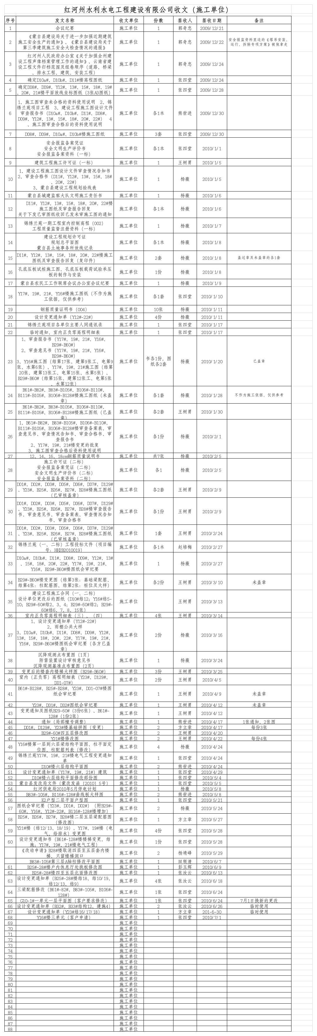 发文登记表第1页