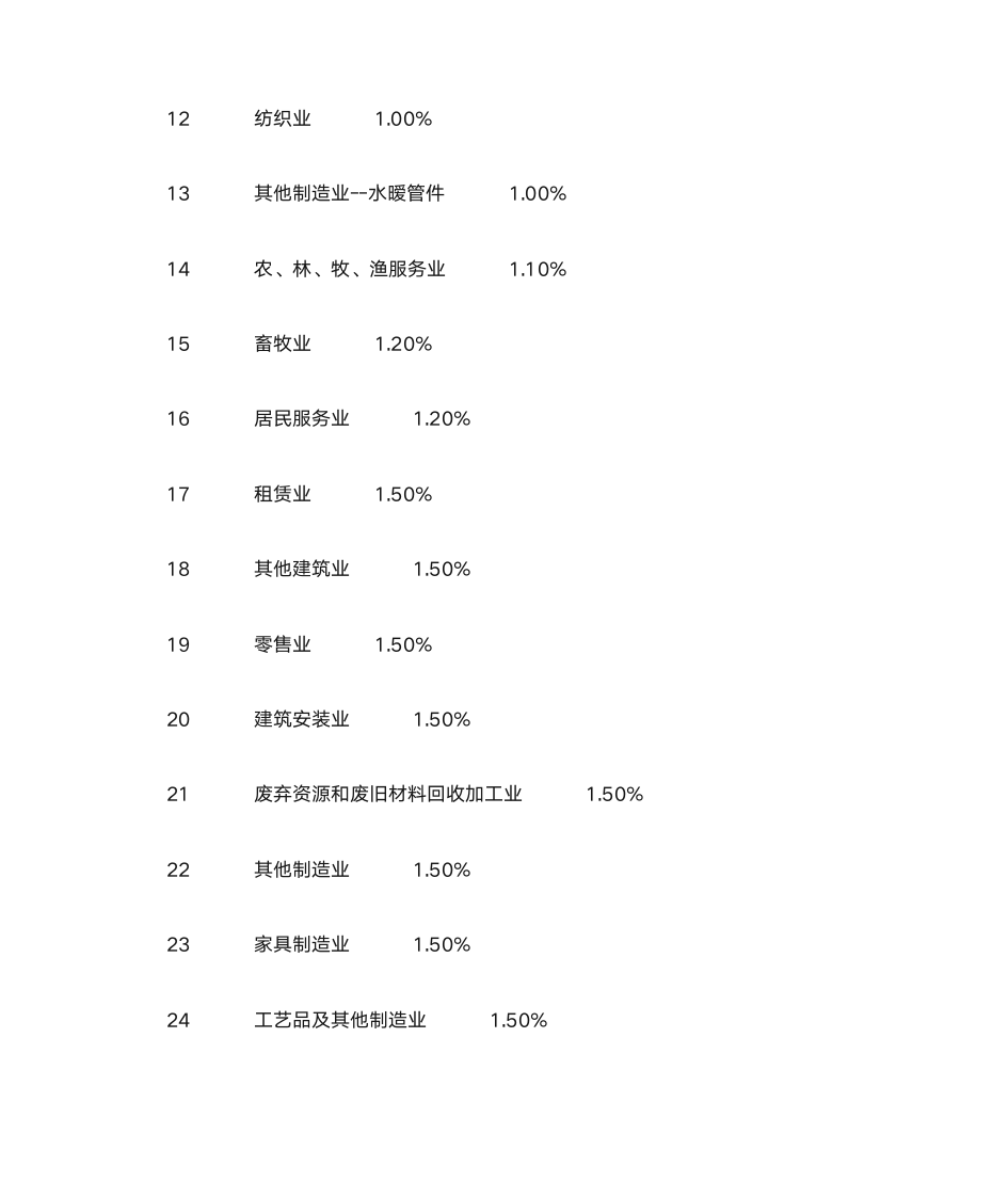 所得税税负率及增值税税负率第2页