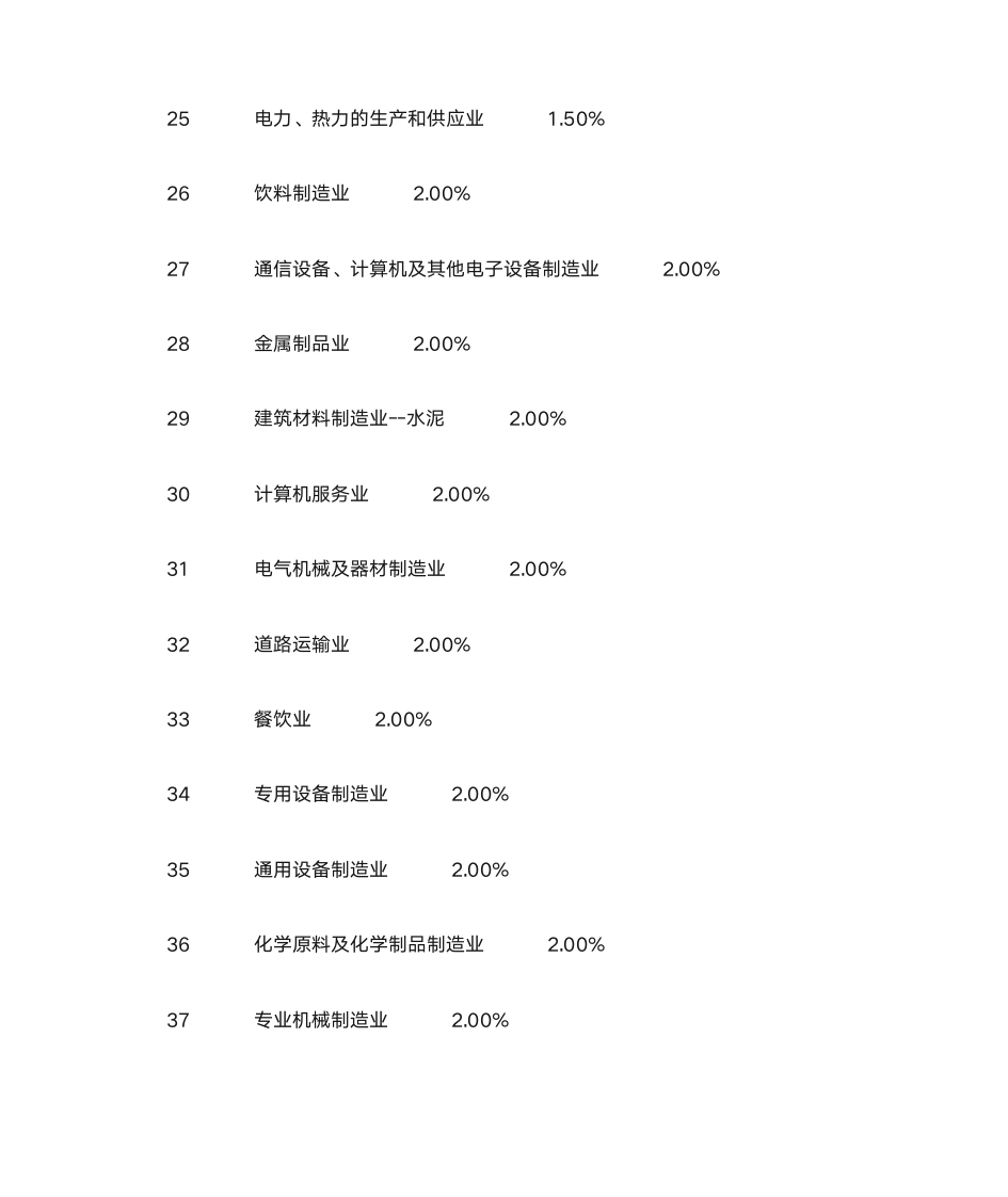 所得税税负率及增值税税负率第3页