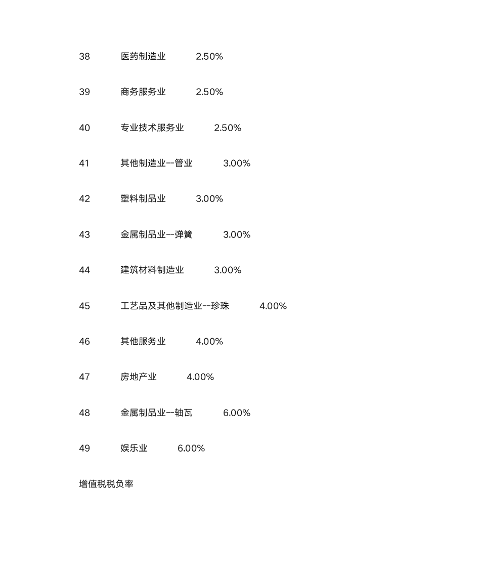 所得税税负率及增值税税负率第4页