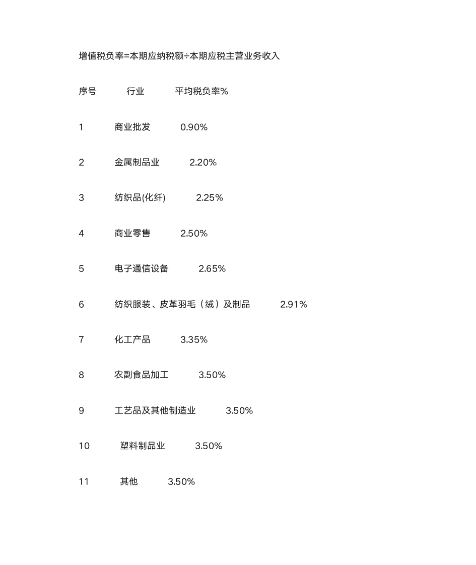 所得税税负率及增值税税负率第5页