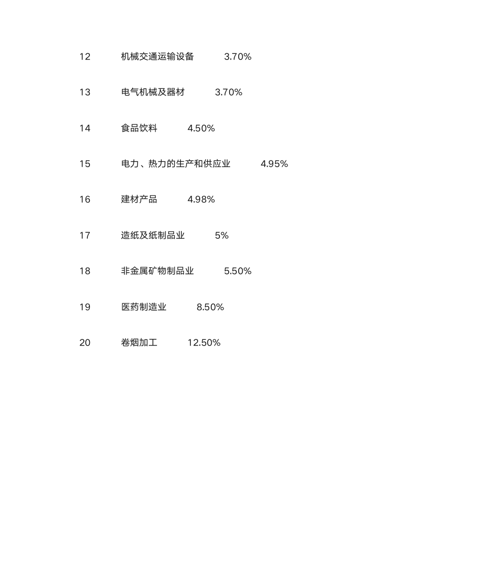 所得税税负率及增值税税负率第6页