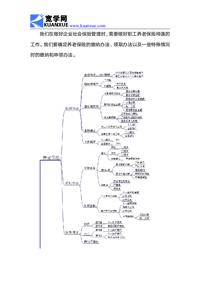 如何做好企业社会保险管理第2页