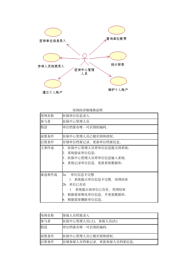 分析报告-医疗保险系统第4页