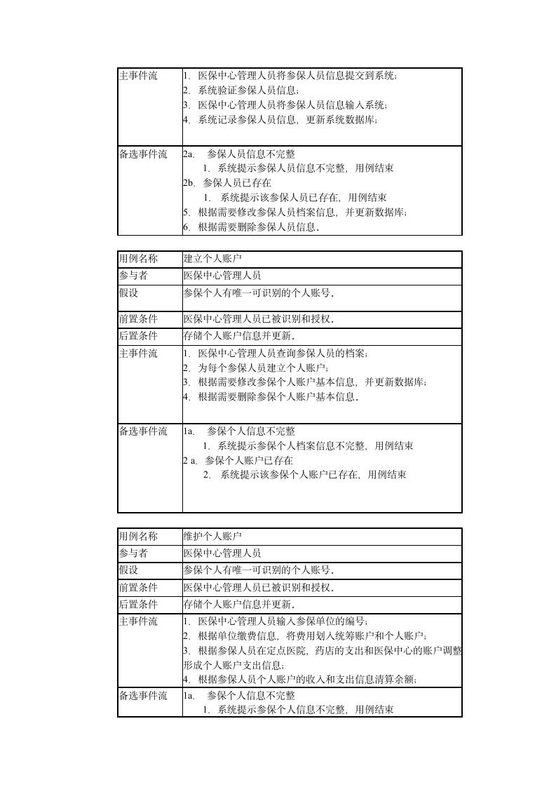 分析报告-医疗保险系统第5页