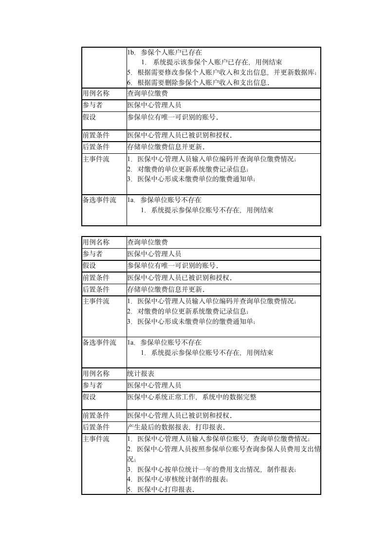 分析报告-医疗保险系统第6页