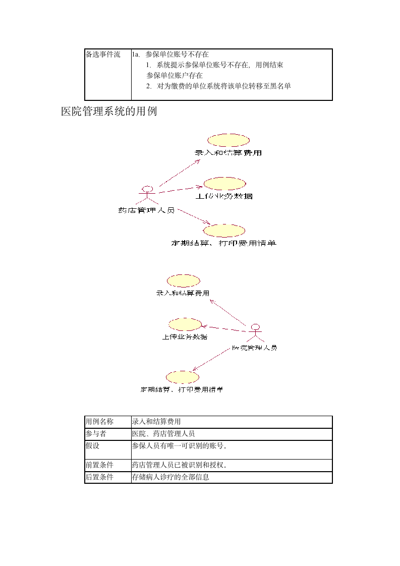 分析报告-医疗保险系统第7页