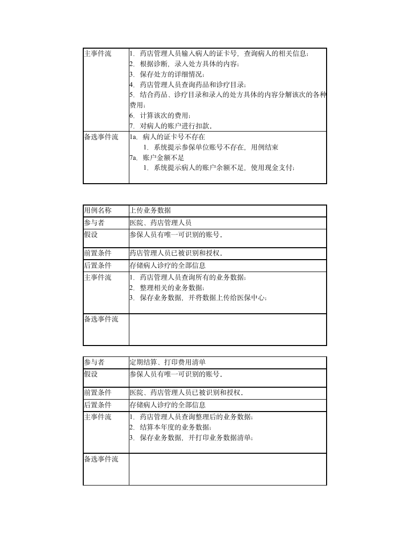 分析报告-医疗保险系统第8页