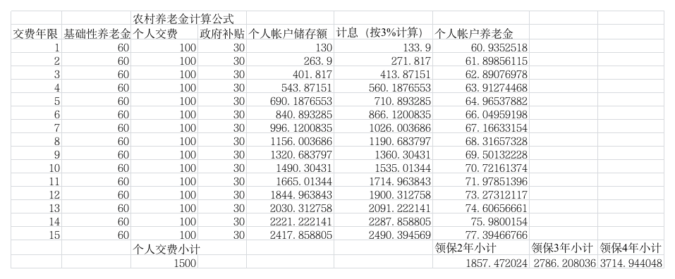 湖南新农村养老金计算表2014第1页