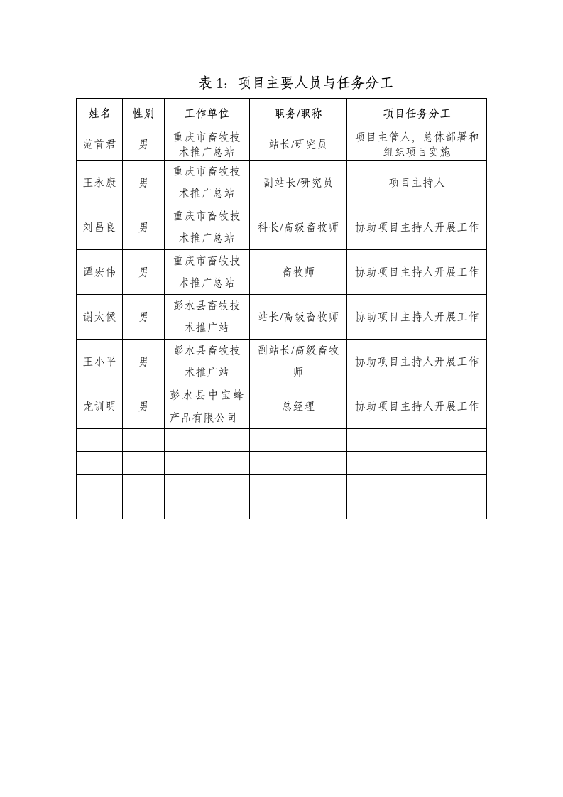 彭水蜂项目实施方案第6页