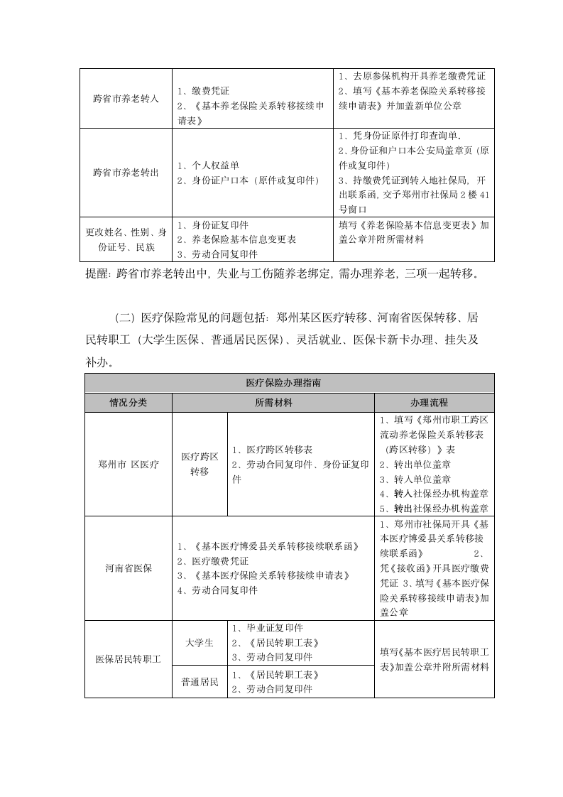 郑州市社会保险办理指南第2页