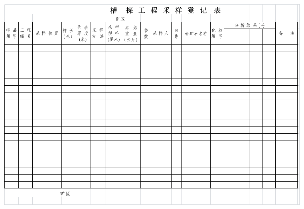 槽探采样登记表第1页